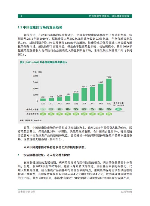 波士顿咨询 打造健康管理能力，破局健康险挑战